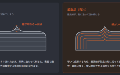 鍛流線（ファイバーフロー）とは｜鍛造品が強い理由をやさしく解説